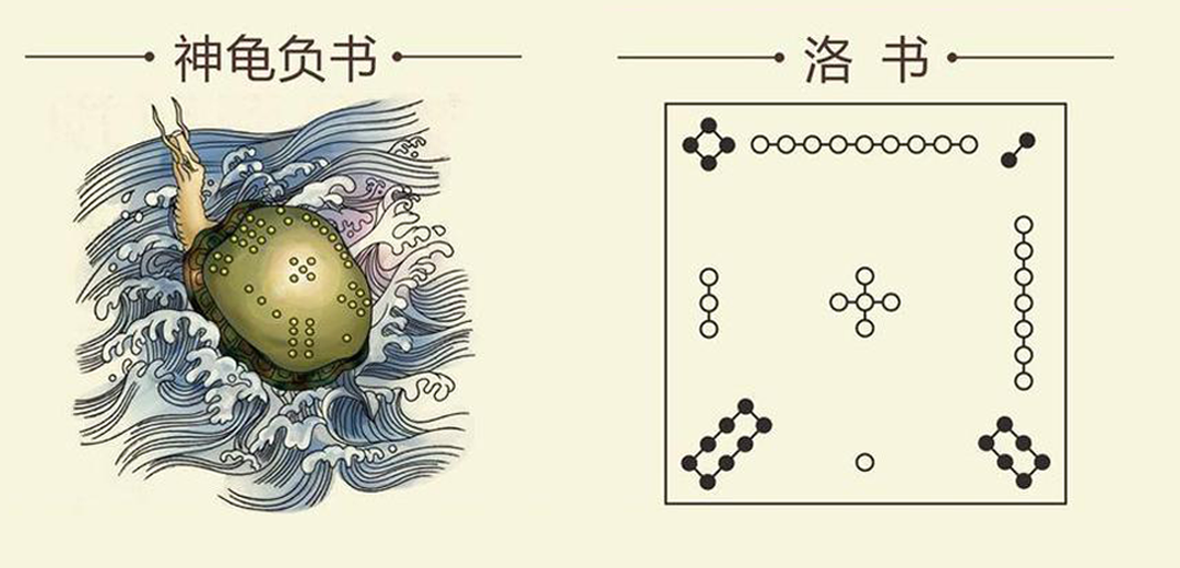 《洛书》上古第一神书,囊括宇宙万物---文化传承之元域文旅河洛文扑 - 知乎