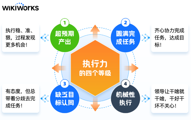 在领导的心目中,你的执行力在哪个层次? - 知乎