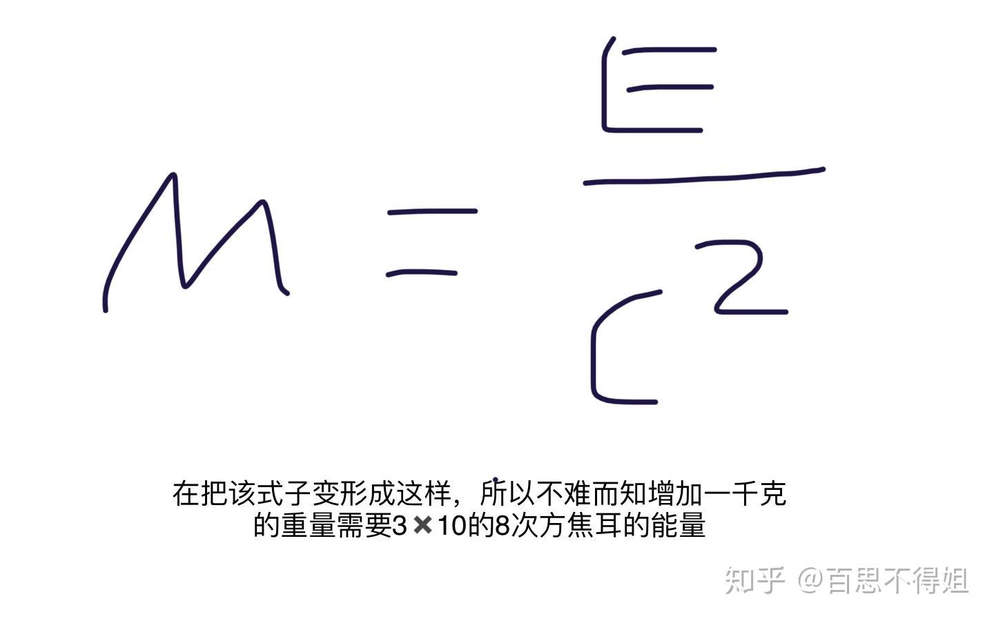 能量是否可以转化成质量?