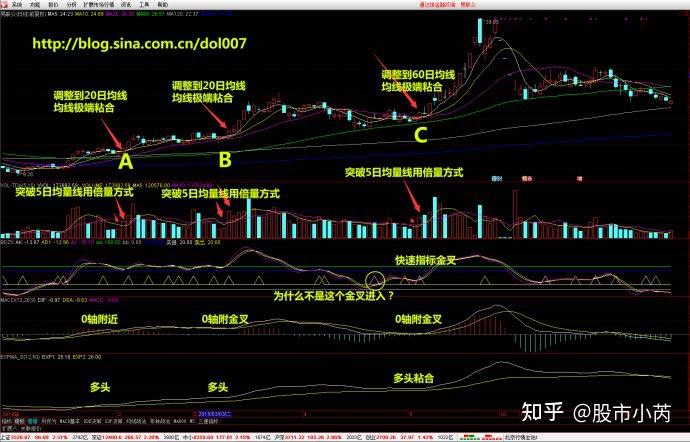 职业操盘手短线选股技巧大揭秘选准了就对了
