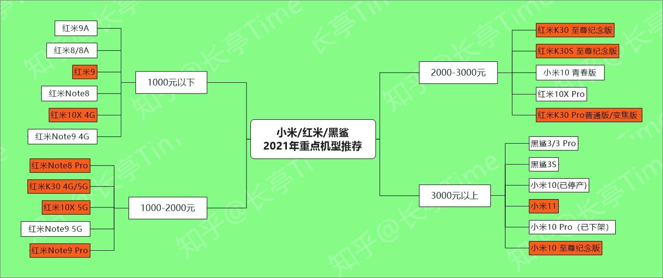 关于红米手机短信删掉了还能恢复吗知乎推荐的信息