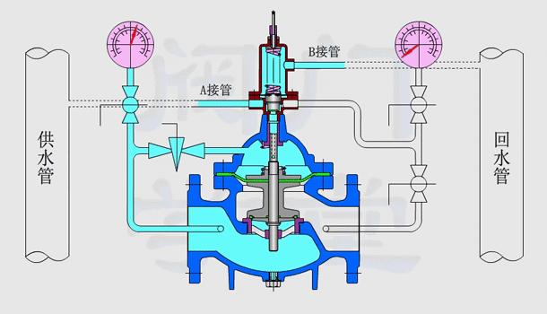 压差旁通阀安装