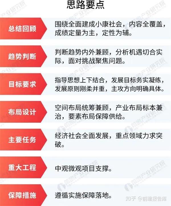 2020年是"十三五"规划的收官之年,也是"十四五"规划的谋篇布局之年