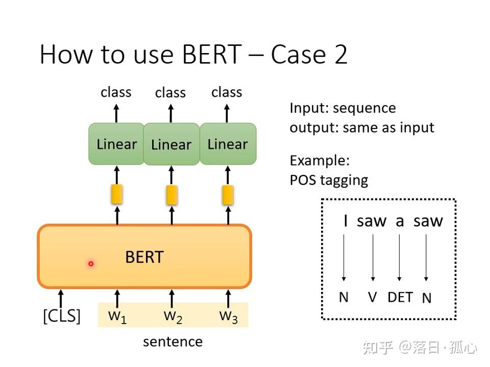 Bert的各种使用case 网络结构（李宏毅深度学习） 知乎