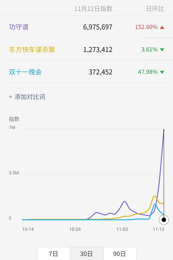 功守道 一场近乎完美的公关策划 知乎