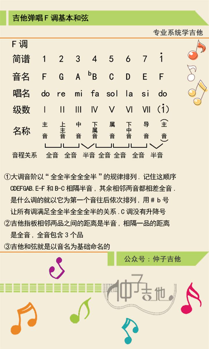 带降号的f调和弦 更深一层次的理解吉他弹唱 知乎
