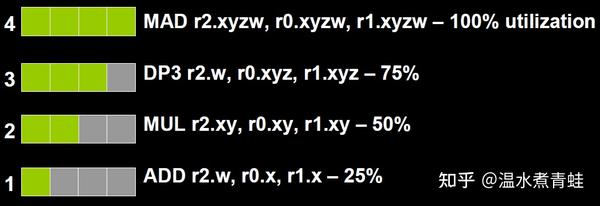推荐GPU科普：深入GPU硬件架构及运行机制 - 知乎
