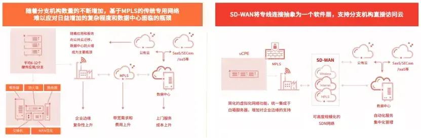  公司網(wǎng)怎么連接_公司網(wǎng)怎么連接路由器