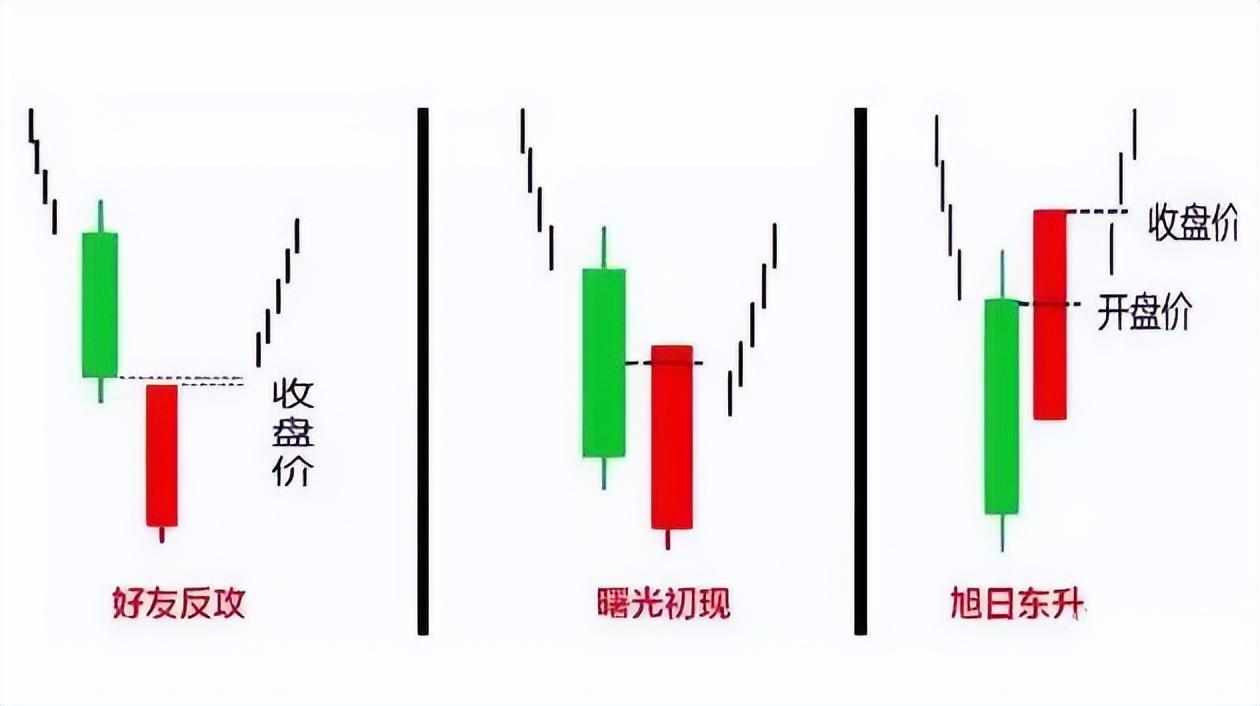 金针探底k线图片