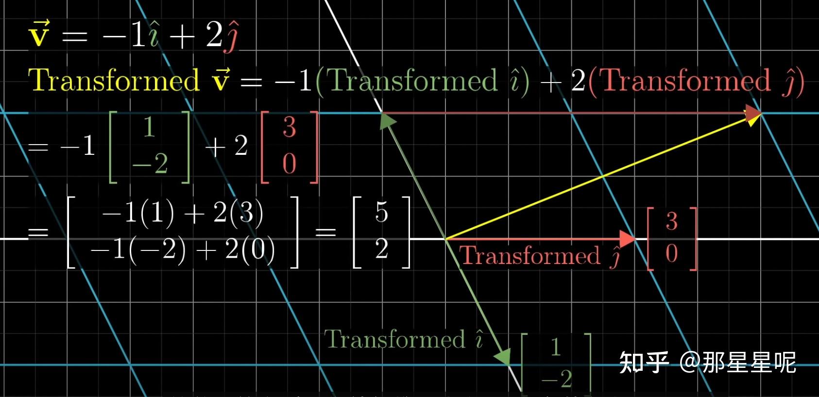  essence of linear algebra 03 