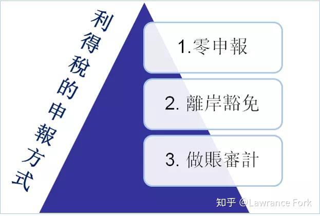 不懂中国香港税收?看这一篇就够了! - 知乎