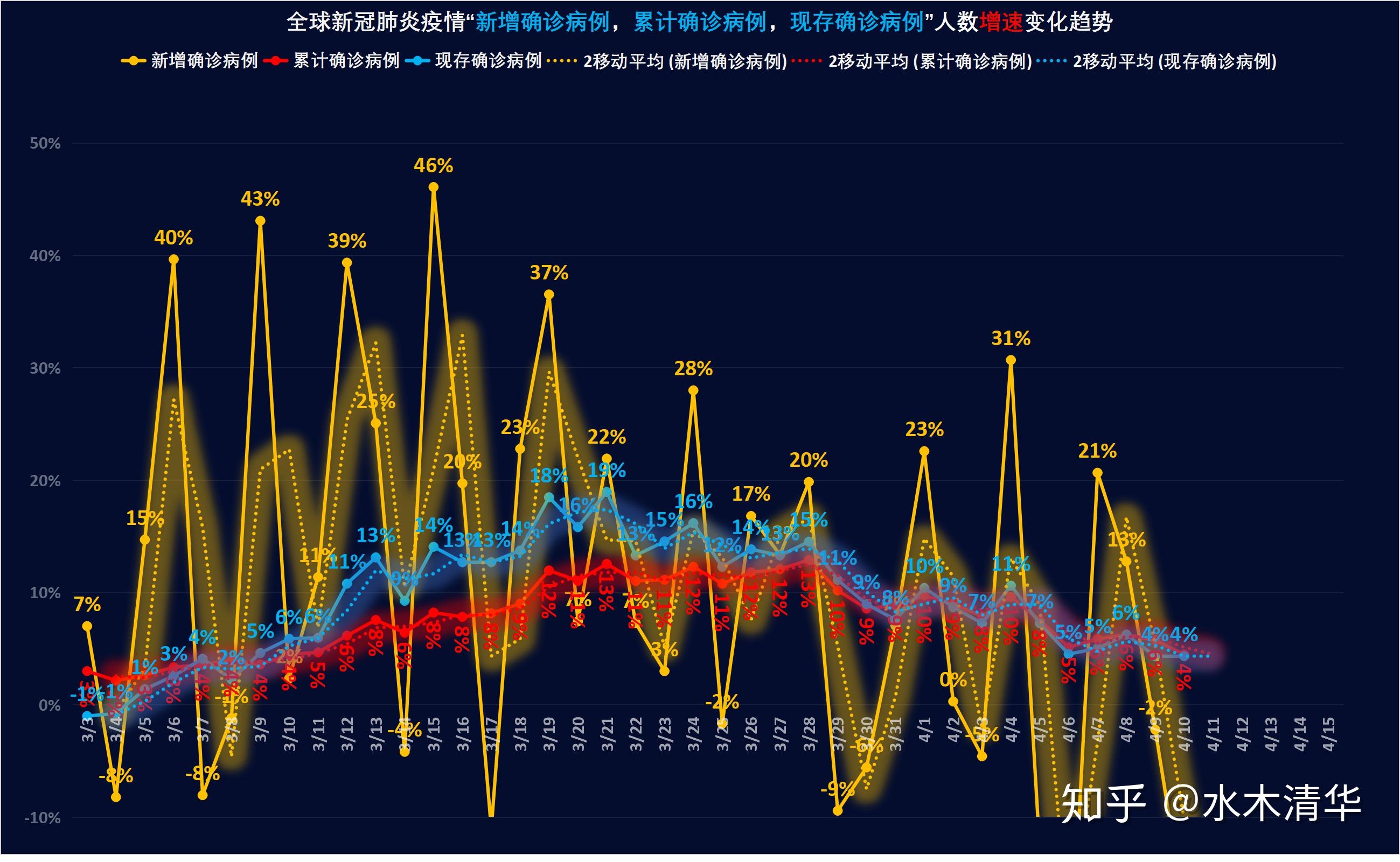 全球新冠肺炎疫情最新跟蹤2020年4月記錄本