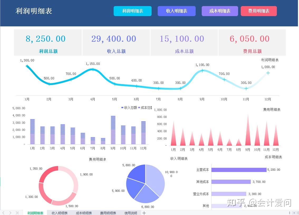 186套动态可视化财务报表录入数据3s成图