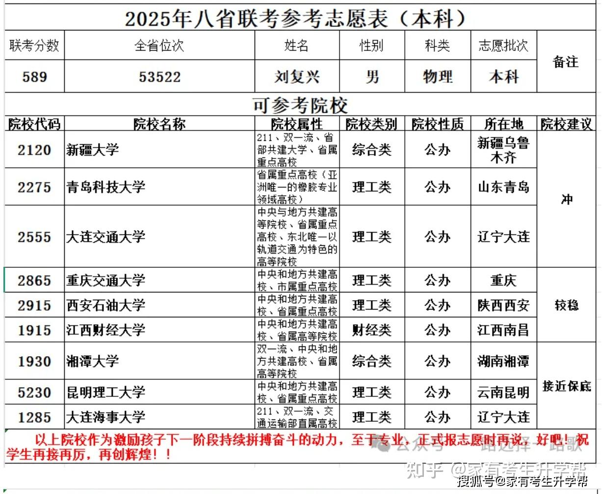 2025模拟志愿填报代码