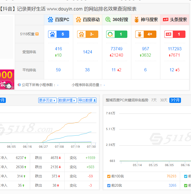 珠海神马seo托管=珠海神马seo托管怎么样