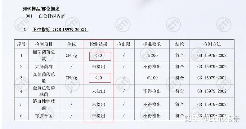 内衣裤尺码_美女内衣裤(2)