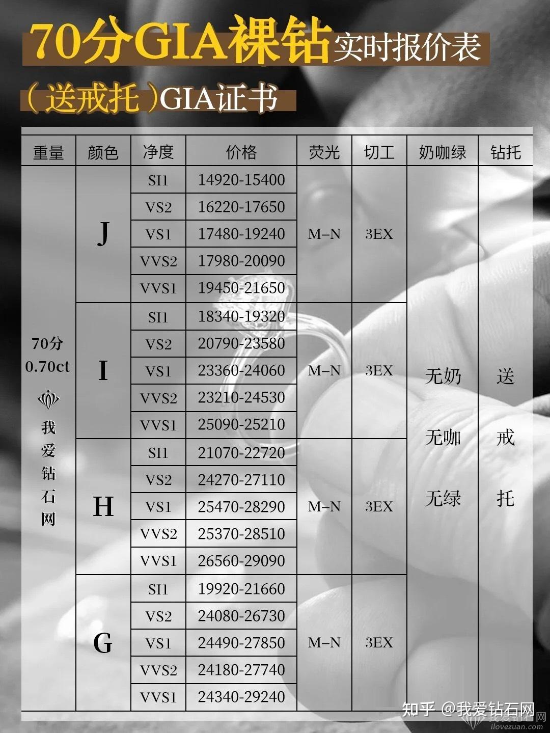70分钻戒大概价位