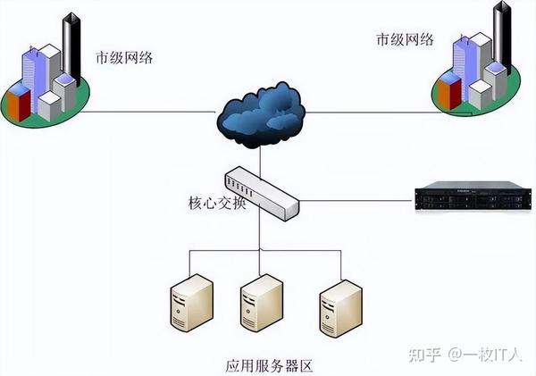 网络安全设备2——DDOS、流量监控、审计、上网行为、NGFW、UTM - 知乎