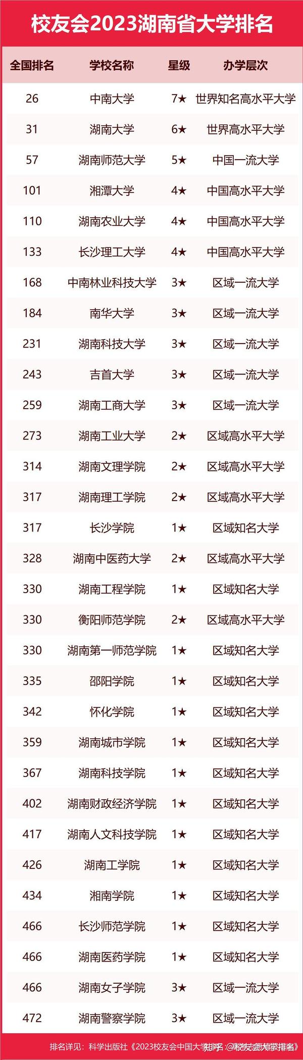 湖南二本大学排名公办理科_湖南二本院校公办排名 2b大学排名_湖南省二本大学公办