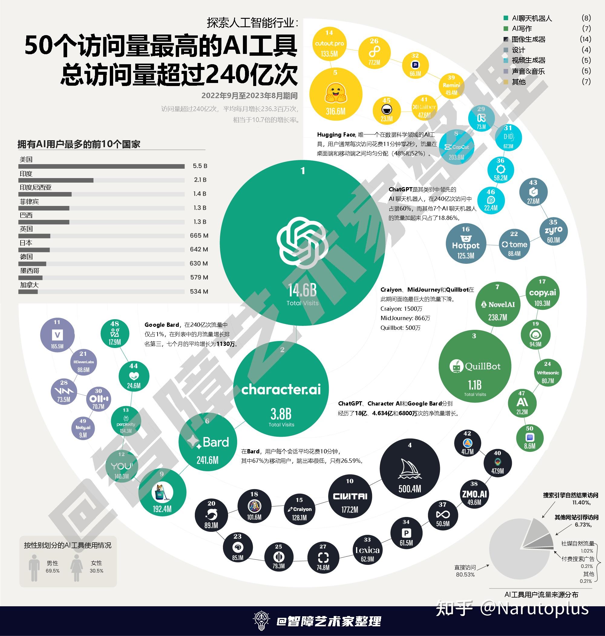 AI行业的发展前景怎么样?插图 AI行业的发展前景怎么样?插图