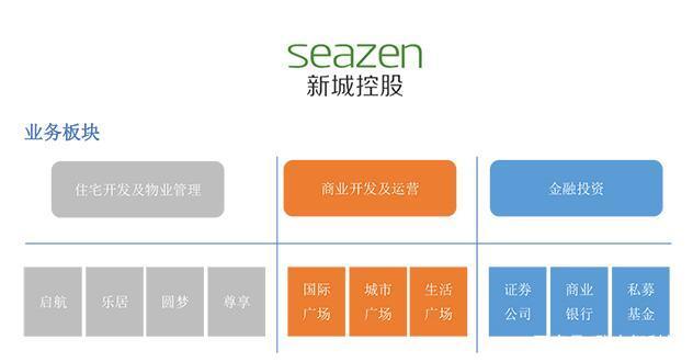 2组织架构截止2018年底,新城控股集团已进入中国90余座大中城市,包括