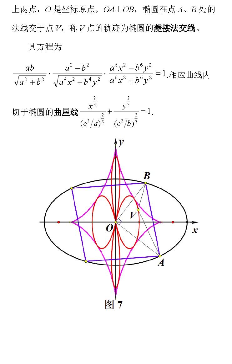 陈都——教学研究:椭圆的切线与法线引出的高次曲线 - 知乎