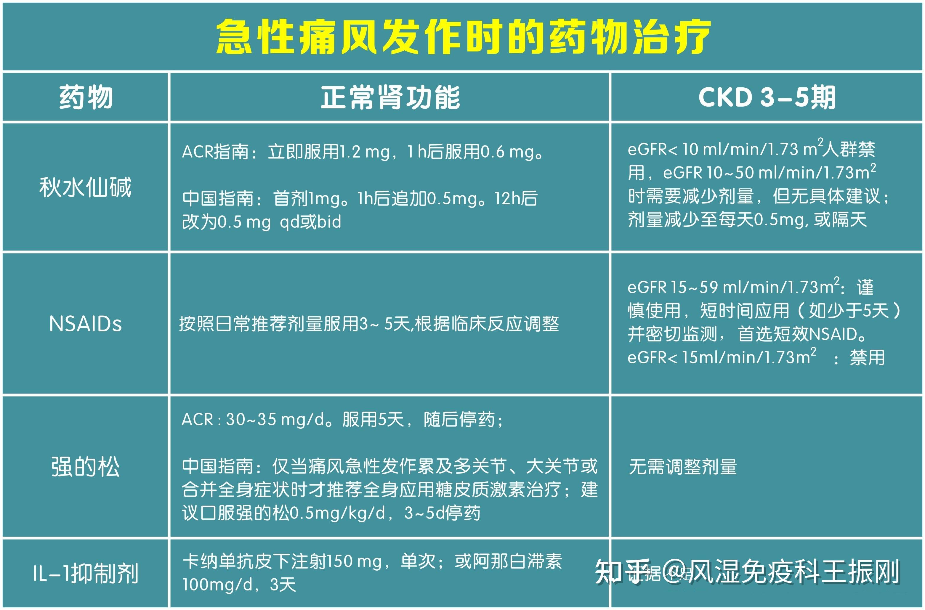 骨髓抑制等;非甾體抗炎藥的不良反應包括上腹不適,隱痛,噁心,嘔吐,飽