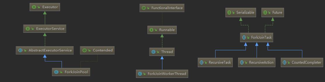 一文带你熟知ForkJoin 一文带你熟知ForkJoin
