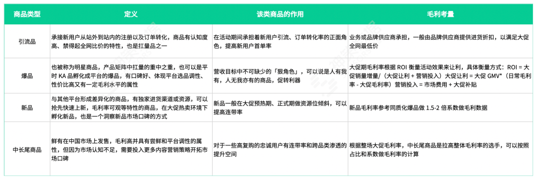 如何做到精准营销?  第20张