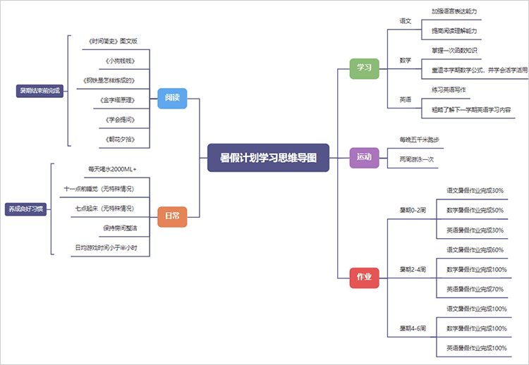 20个创意漂亮思维导图模板，赶快收藏！ - 知乎