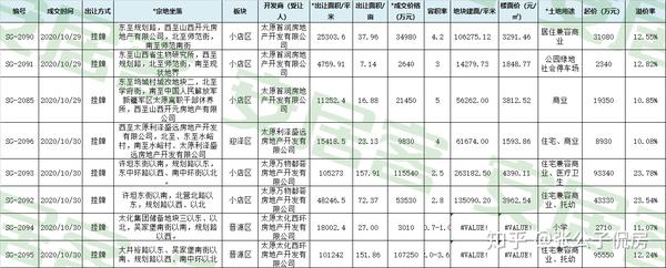 太原房产信息网(太原房产信息网官网)