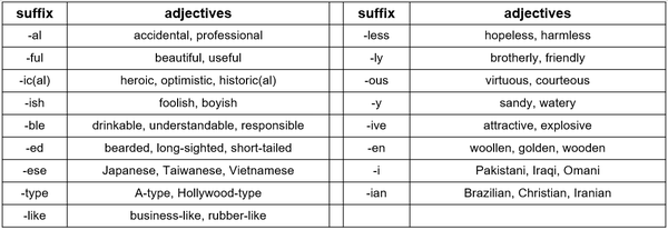 commonly-used-adjective-suffixes