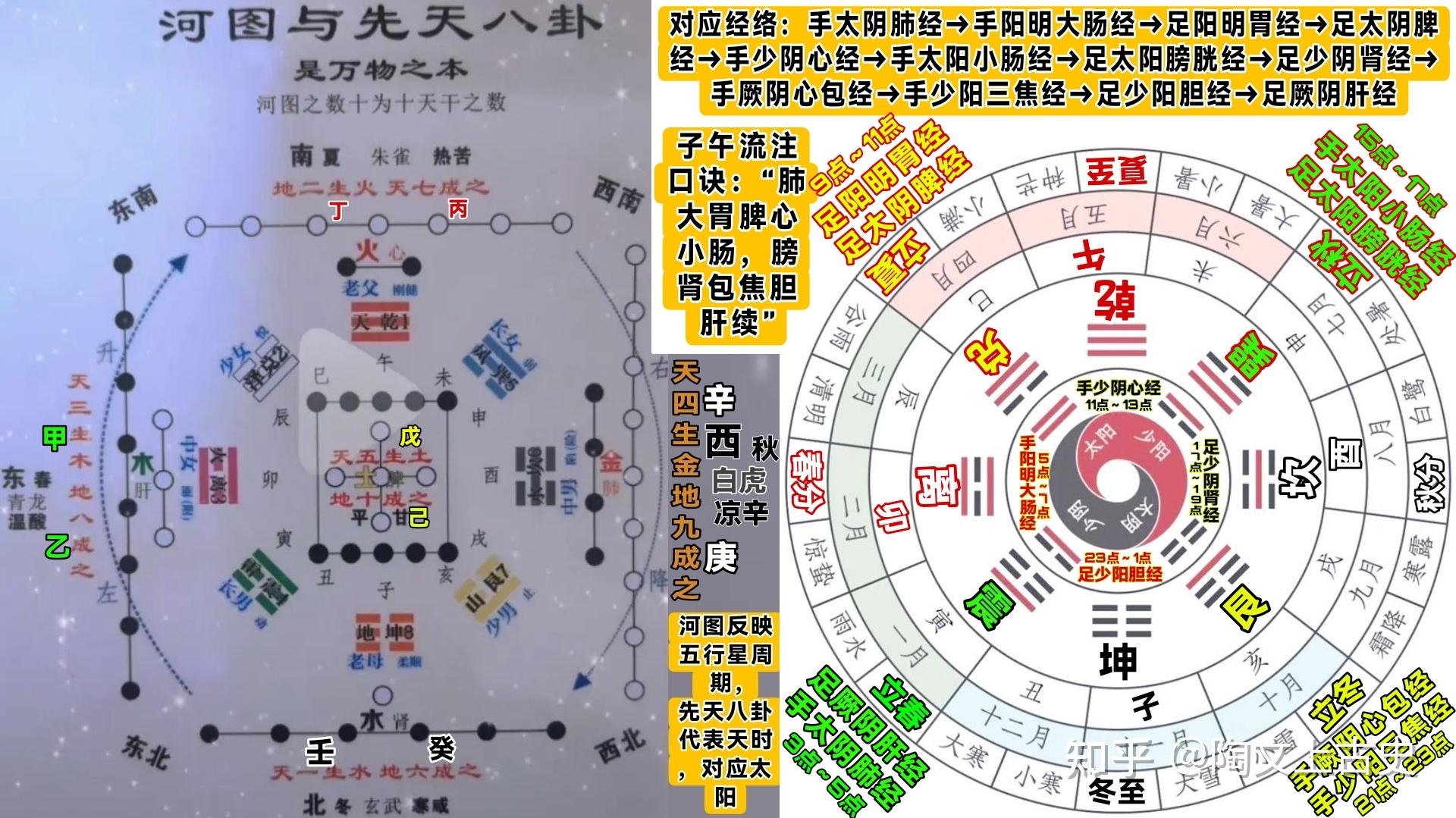 医易同源:西方文明大断层,河图 天地生成10个自然数,与中医气机基本科学原理 - 知乎
