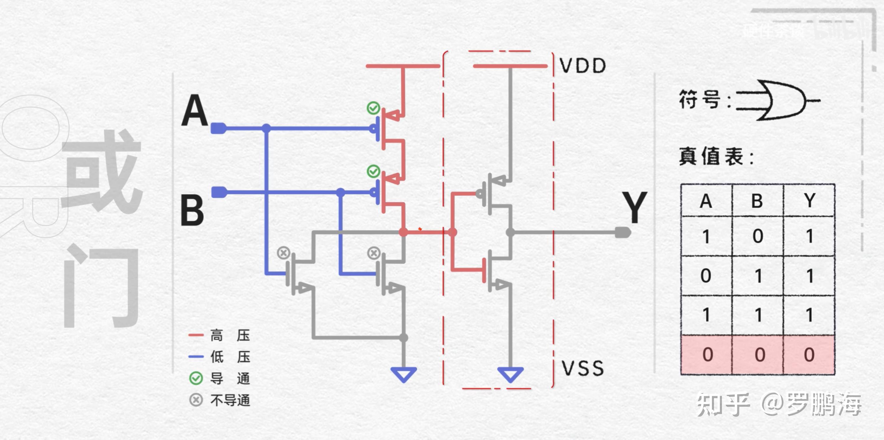 1.2计算机组成原理-逻辑门