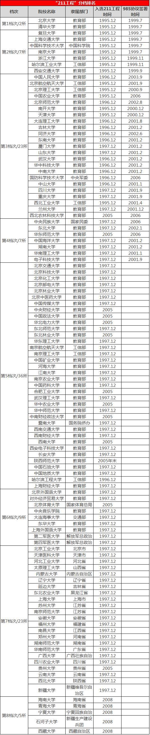 华北电力大学是211_华北电力大学是211_华北电力大学是211大学吗