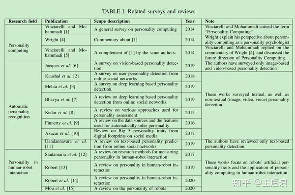 A Survey On Personality Aware Recommend Systems 知乎