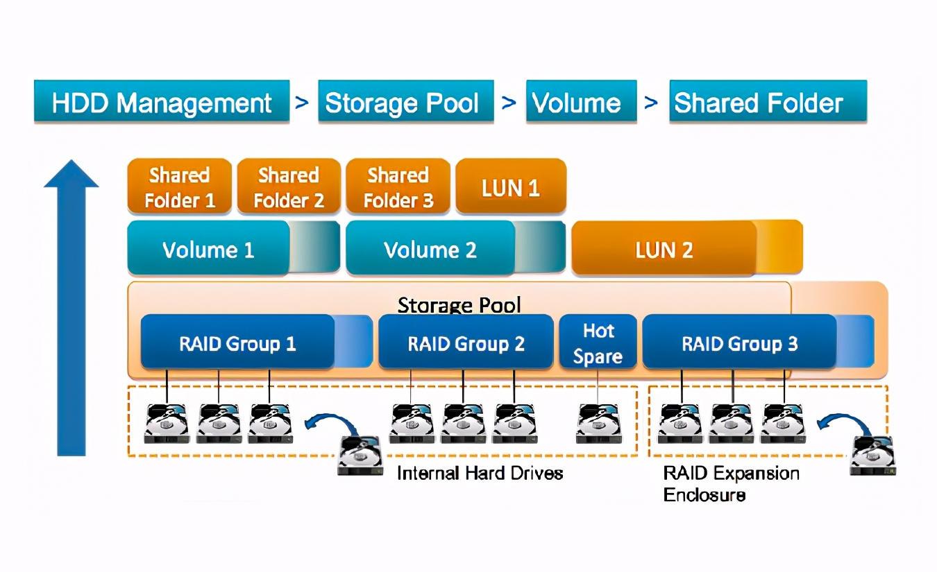 除了群晖、威联通还有哪些良心NAS产品推荐?插图35 除了群晖、威联通还有哪些良心NAS产品推荐?插图35
