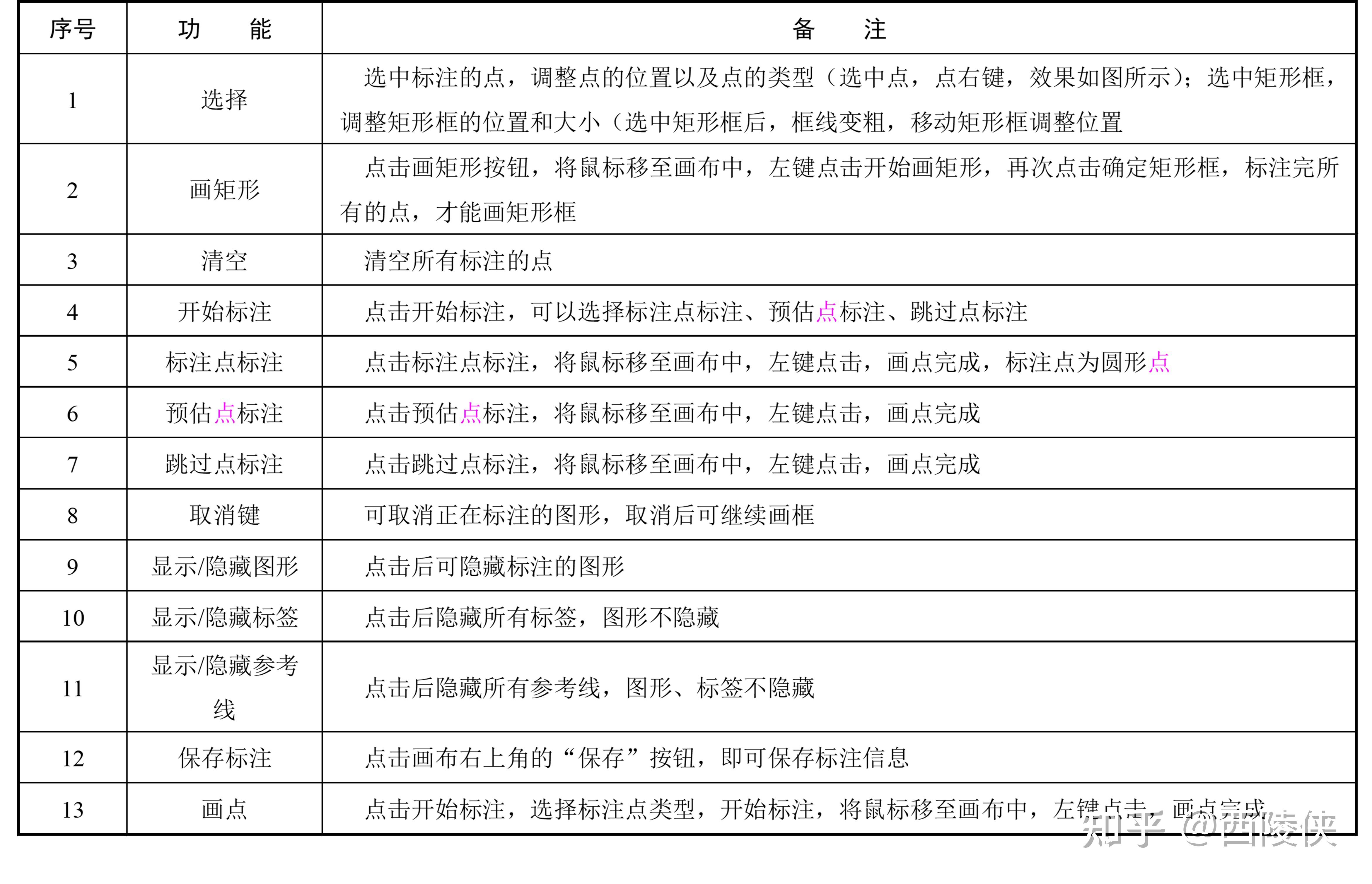人工智能浪潮下的数据标注—图像数据标注(2) - 知乎