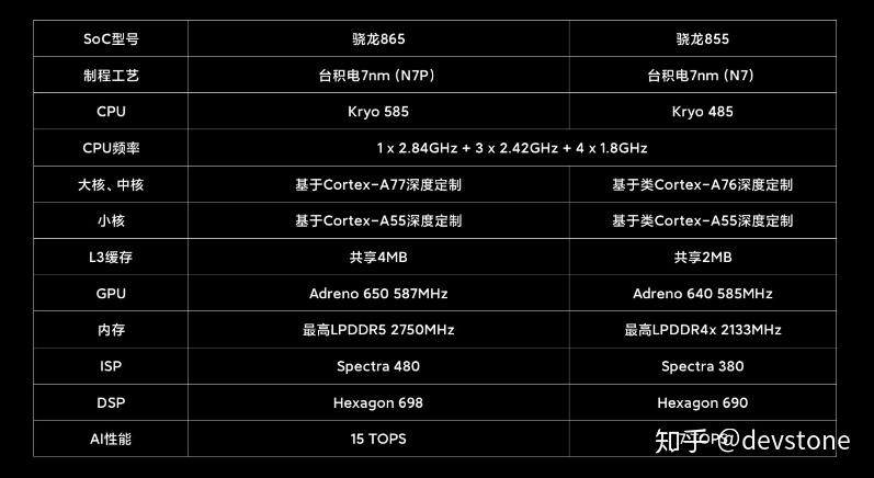 29 更新补充一些手机描述参数问题,此次根据网友留言补全了k30家族