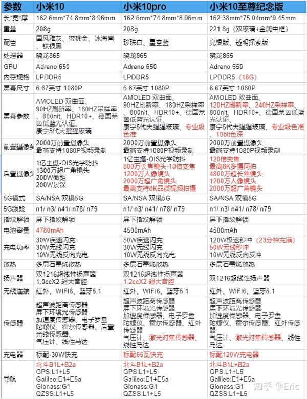 小米10至尊纪念版值不值得买