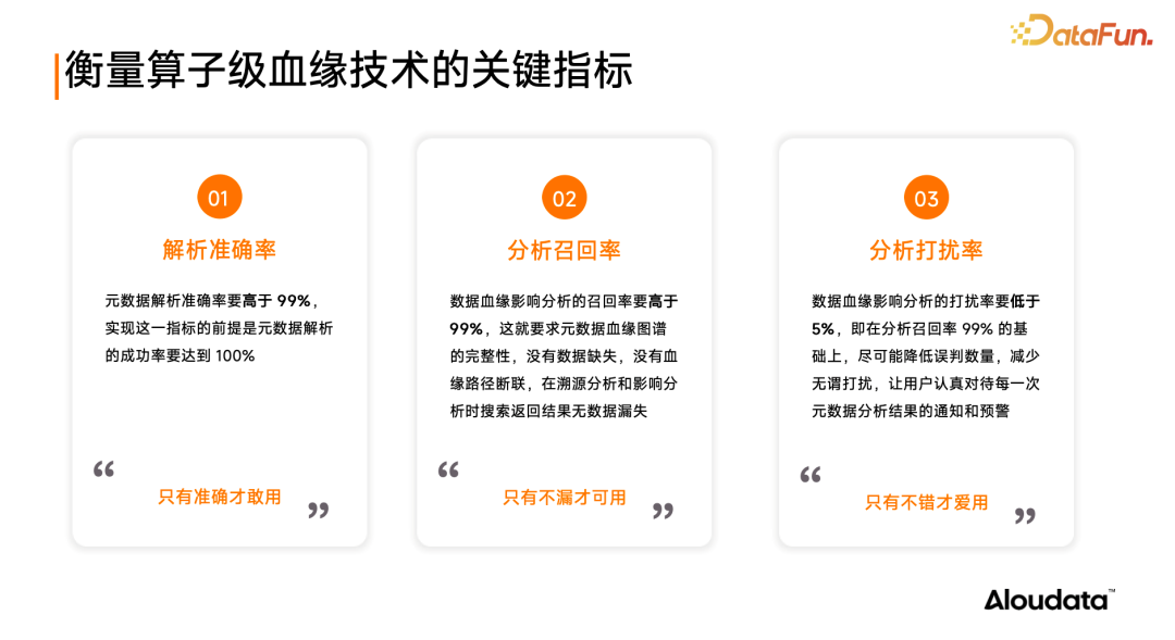 主动元数据平台——实现持续、主动、长效数据治理的基石 - 知乎