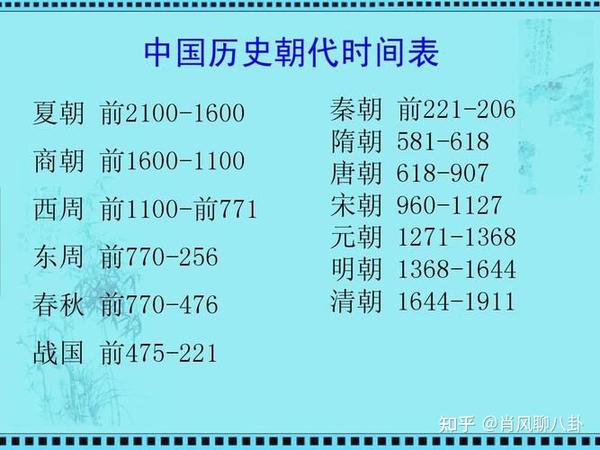 中国历史最长的朝代是? - 知乎