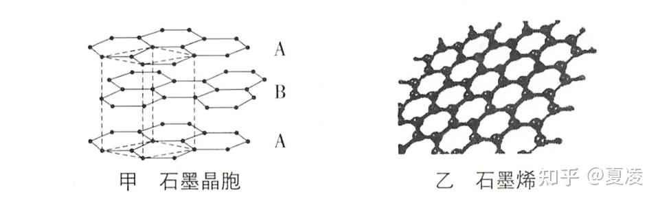高中化学|对晶胞的再认识 - 知乎