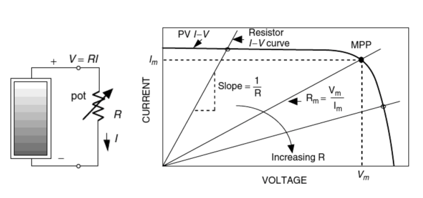 光伏电池科普2--原理篇， 0.1 - 知乎