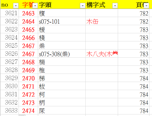 戰國文字字形表 索引製作暫停一分鐘 知乎