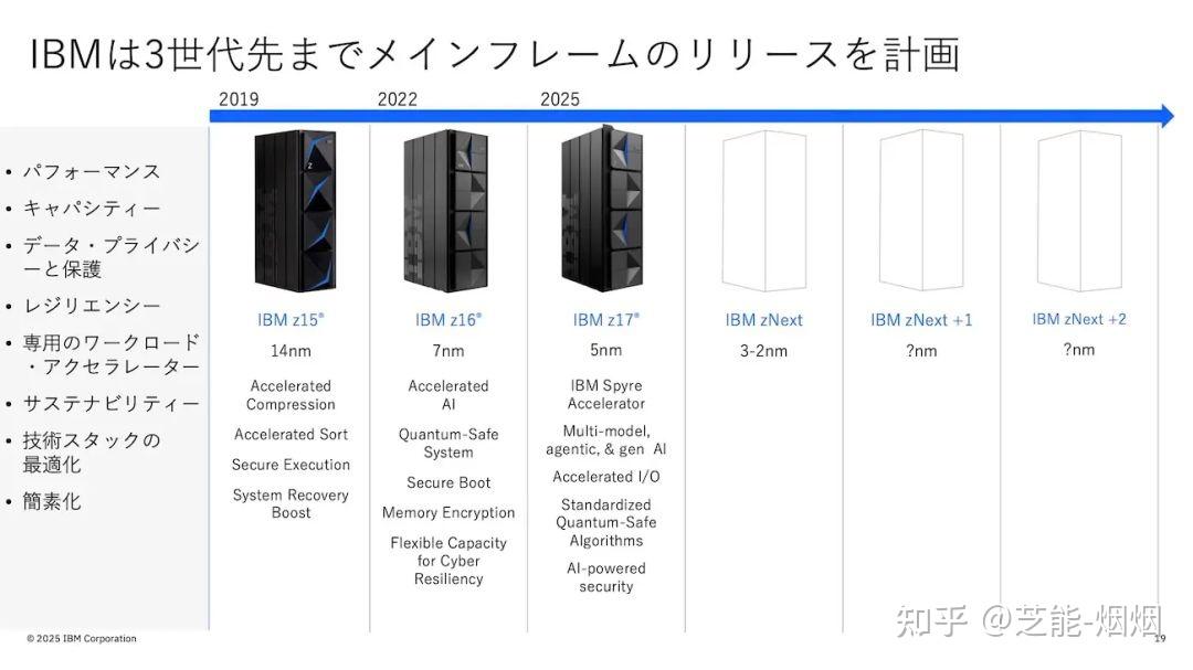 Ibm Big Machine IBM推出新一代大型机:AI性能比前代高7.5倍 - 知乎