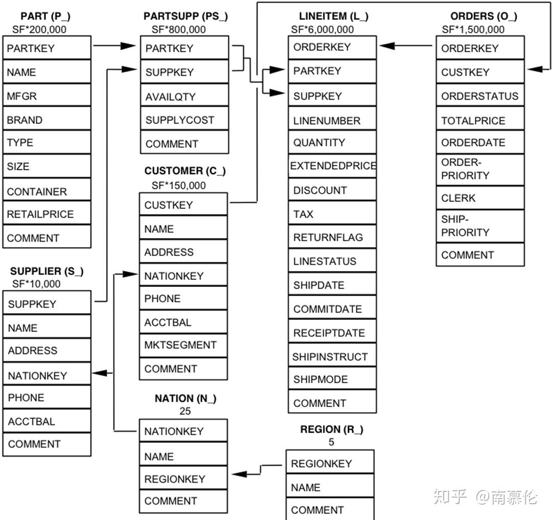 什么是数据库和计算机 v2-0481e7f380d52dc44898d9ed290190bc_r.jpg