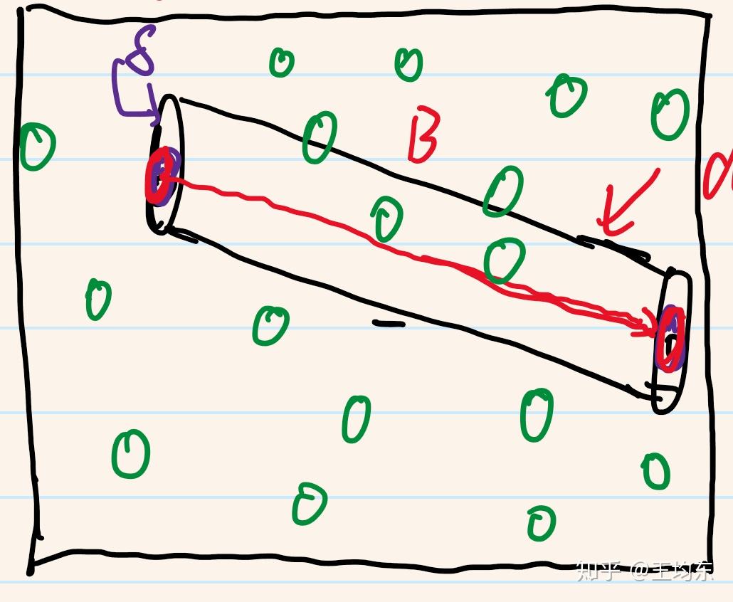 平均自由程与碰撞 知乎
