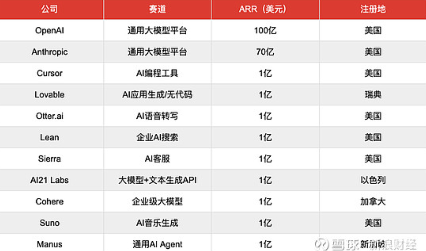 2025年中国AI Agent创业行业年终盘点与创业者的终局战略建议- 知乎