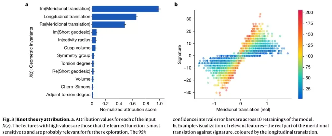 DeepMind Nature发文:AI首次实现数学领域的重大进展 DeepMind Nature发文:AI首次实现数学领域的重大进展